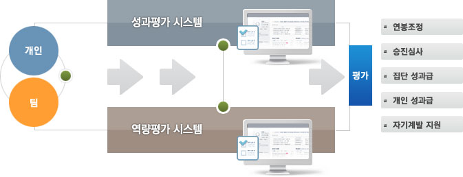 남선 인사재도